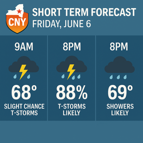 Short term weather forecast