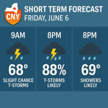 Short term weather forecast